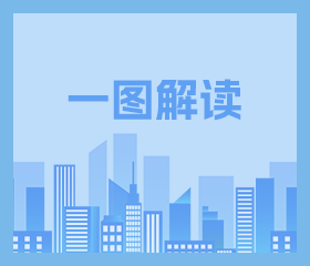 【圖解】《中山市社會醫(yī)療保險按病種分值結(jié)算定點醫(yī)療機構(gòu)等級系數(shù)確定辦法》