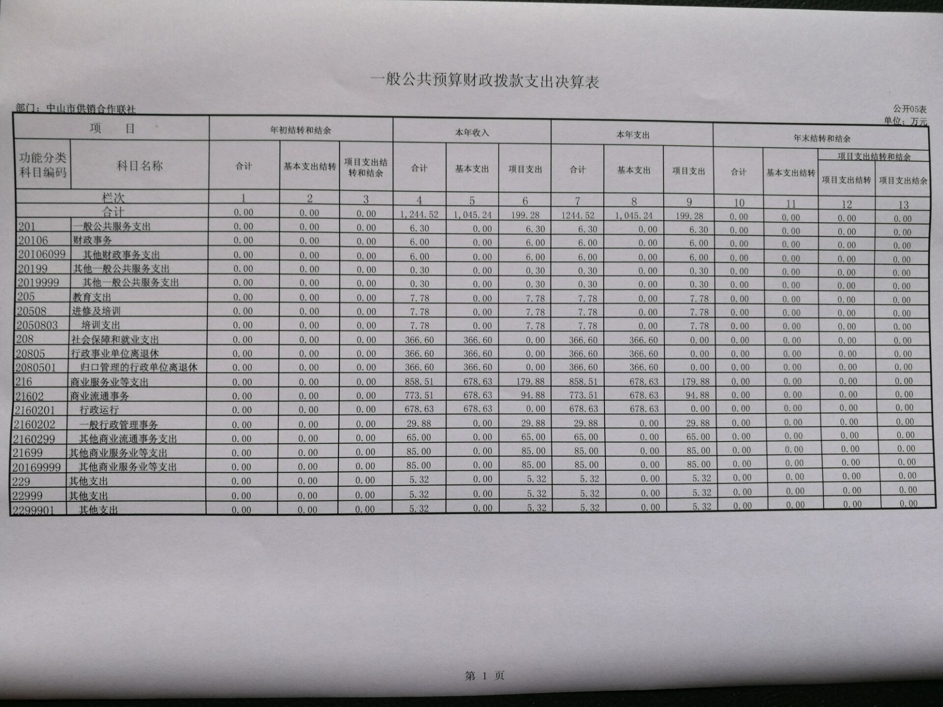 一般公共預(yù)算財(cái)政撥款支出決算表