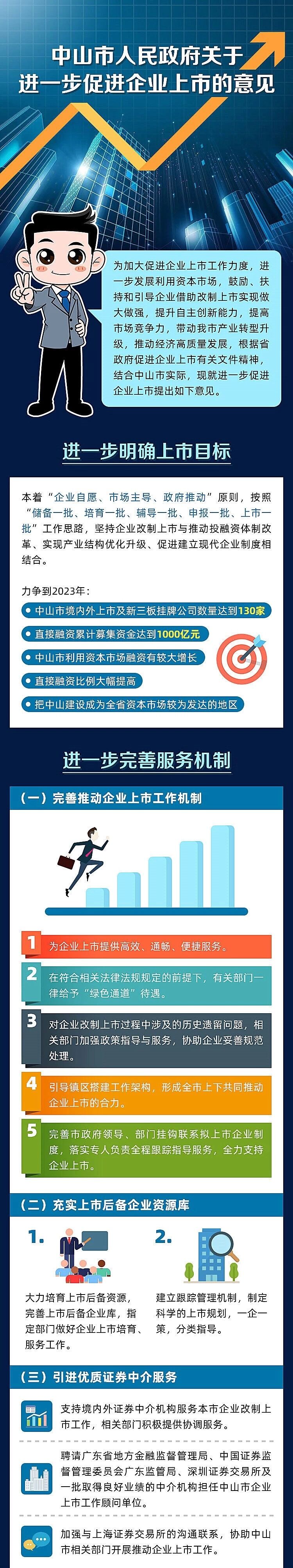 企業(yè)上市1.jpg