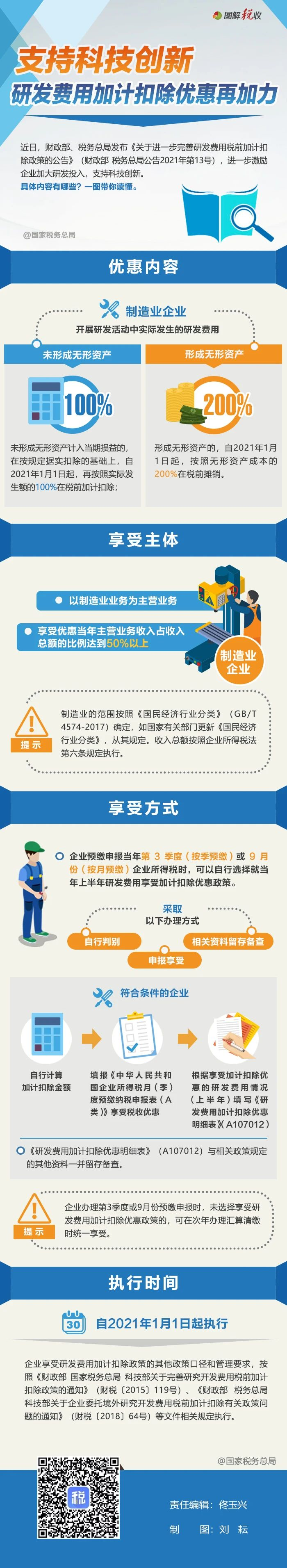 關(guān)于進(jìn)一步完善研發(fā)費用稅前加計扣除政策的圖解.png