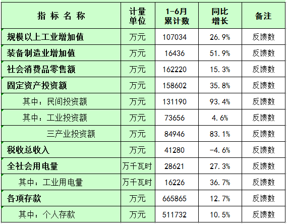 板芙鎮(zhèn)主要經(jīng)濟(jì)指標(biāo)數(shù)（2021年政府網(wǎng)上公布）01.png