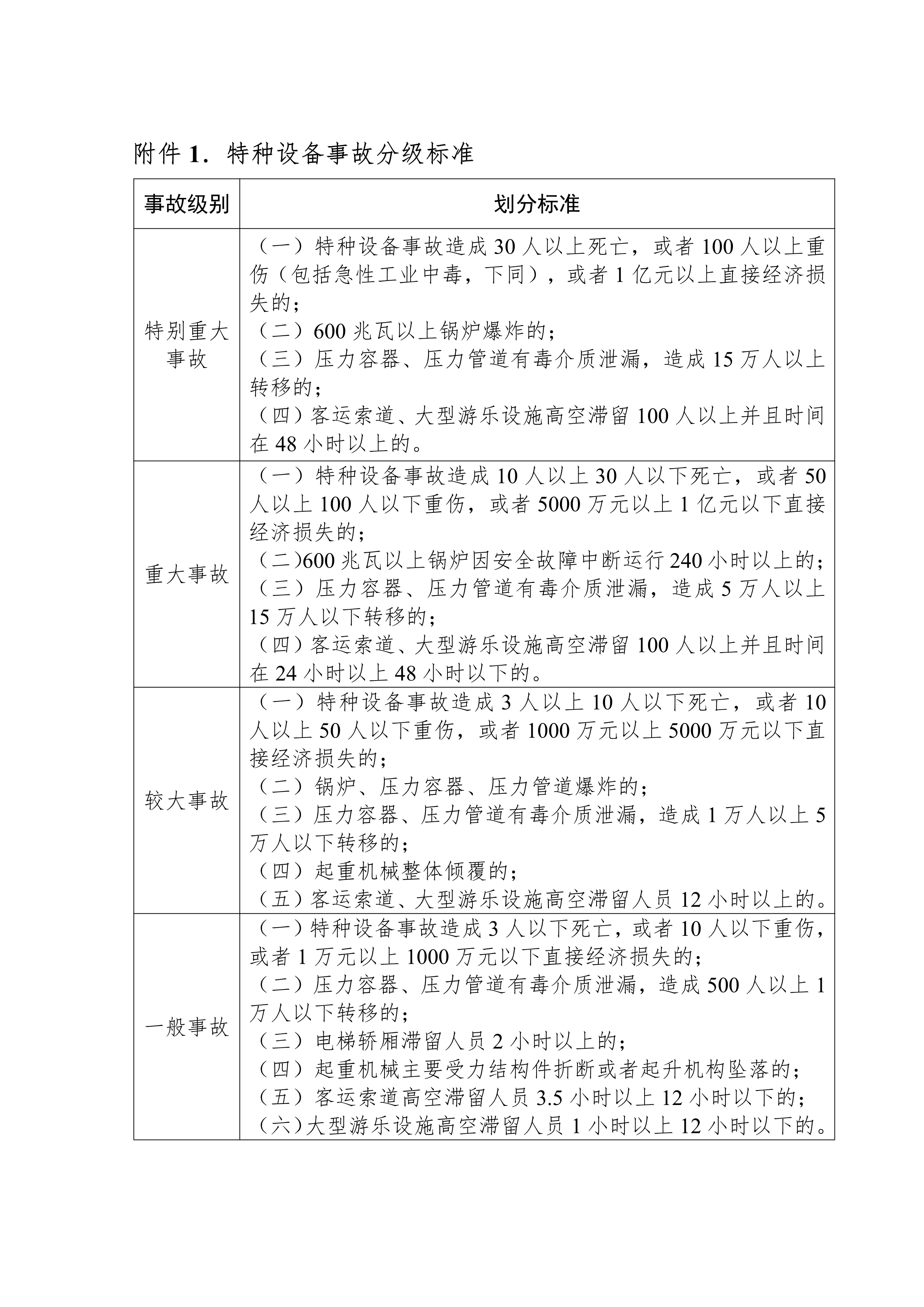 102116444745_0bh2021156中山市特種設(shè)備事故應(yīng)急預(yù)案試行-無頁碼_6.Png