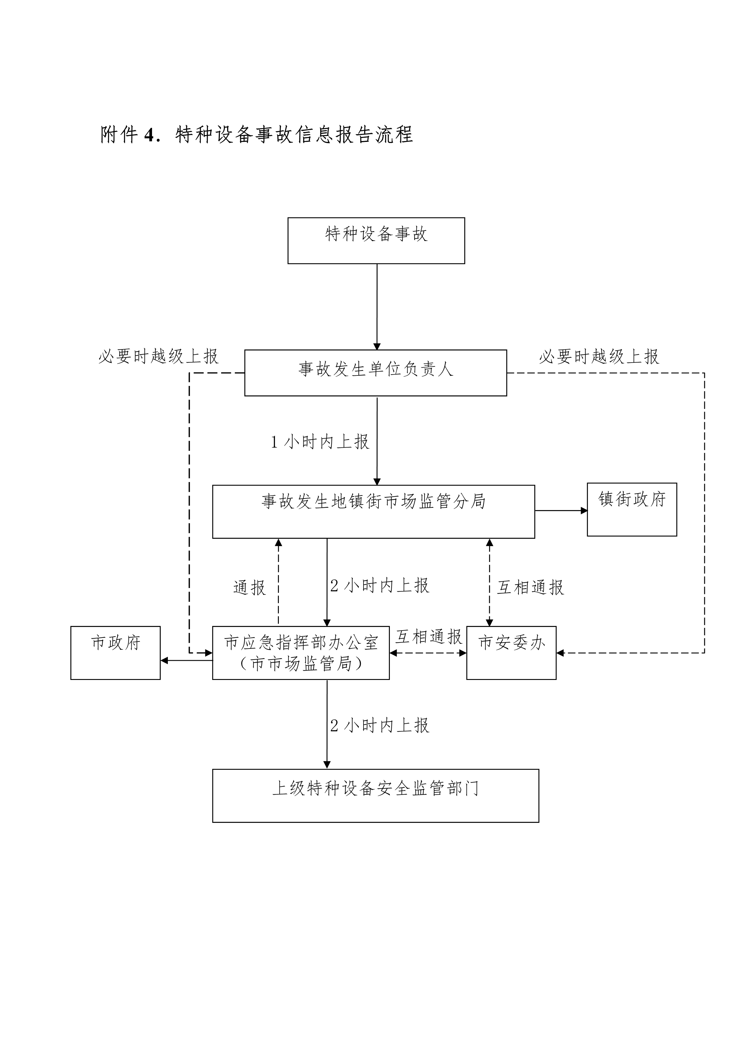 102116444745_0bh2021156中山市特種設(shè)備事故應(yīng)急預(yù)案試行-無頁碼_9.Png