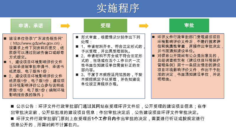 8.【政策解讀】中山市生態(tài)環(huán)境局建設(shè)項目環(huán)境影響評價文件告知承諾制審批規(guī)程（政策解讀）_頁面_4.jpg