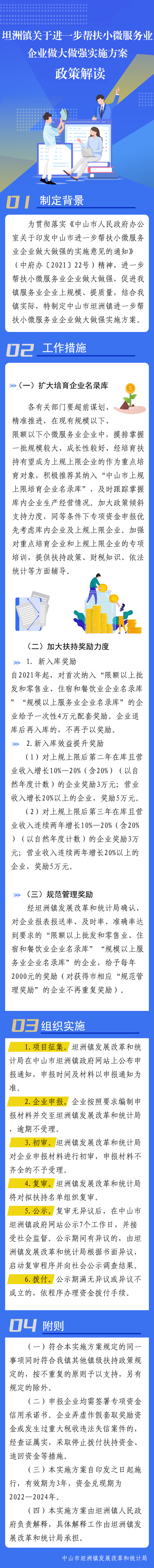 （以此為準(zhǔn)）坦洲鎮(zhèn)關(guān)于進(jìn)一步幫扶小微服務(wù)業(yè)企業(yè)做大做強(qiáng)實(shí)施方案解讀長圖 (1).jpg