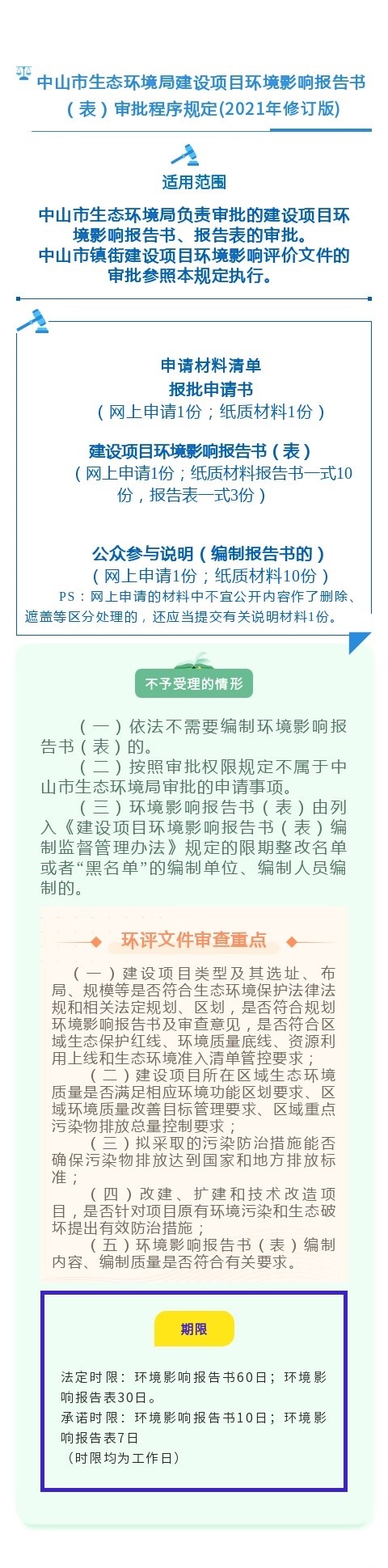 《中山市生態(tài)環(huán)境局建設(shè)項目環(huán)境影響報告書（表）審批程序規(guī)定(2021年修訂版) 》政策解讀（圖文版）.jpg