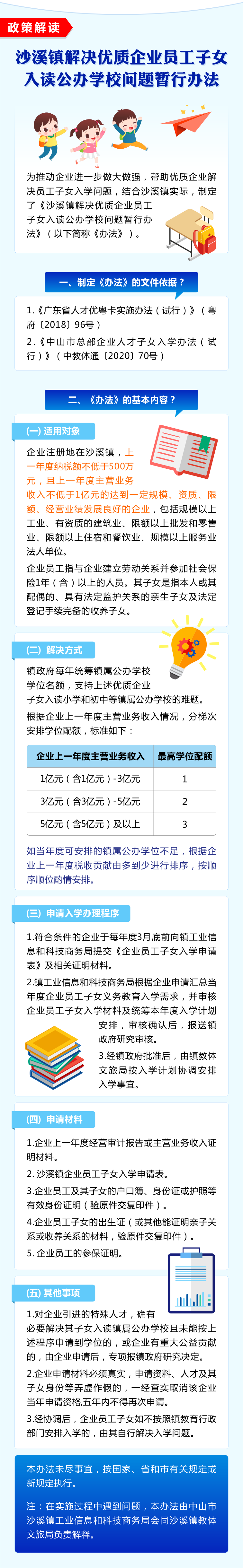《沙溪鎮(zhèn)解決優(yōu)質(zhì)企業(yè)員工子女入讀公辦學(xué)校問(wèn)題暫行辦法》政策解讀.png