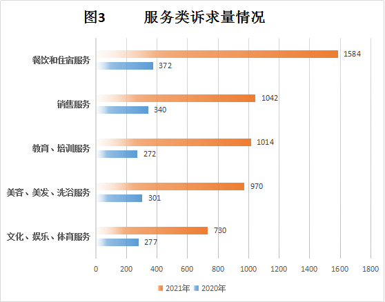 中山市市場(chǎng)監(jiān)督管理局2021年度消費(fèi)投訴舉報(bào)數(shù)據(jù)分析報(bào)告645.png