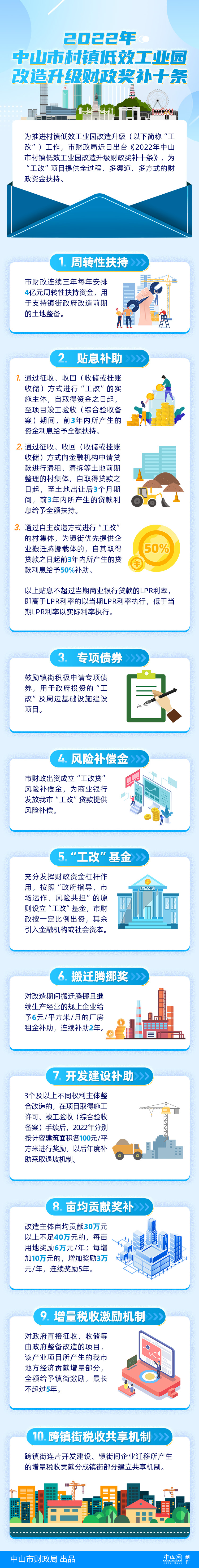 2022年中山市村鎮(zhèn)低效工業(yè)園改造升級財政獎補十條政策解讀.jpg