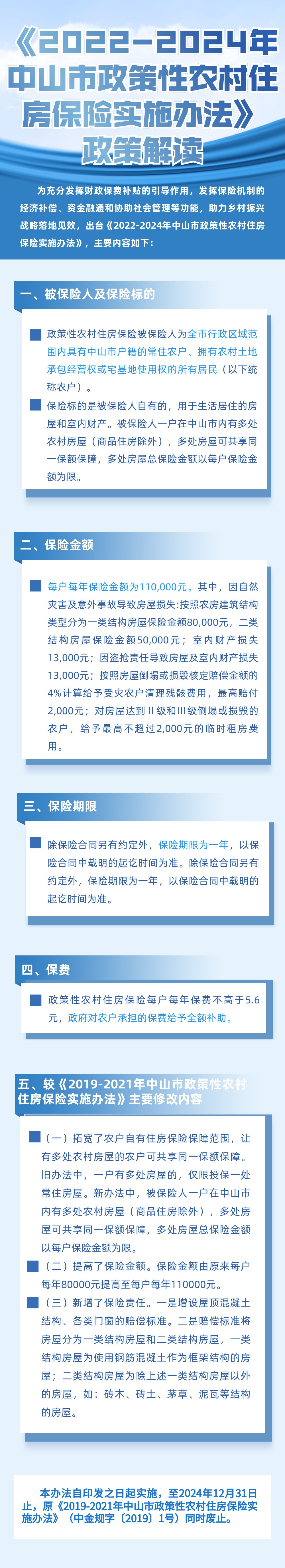 【圖解】《2022-2024年中山市政策性農(nóng)村住房保險實施辦法》.jpg