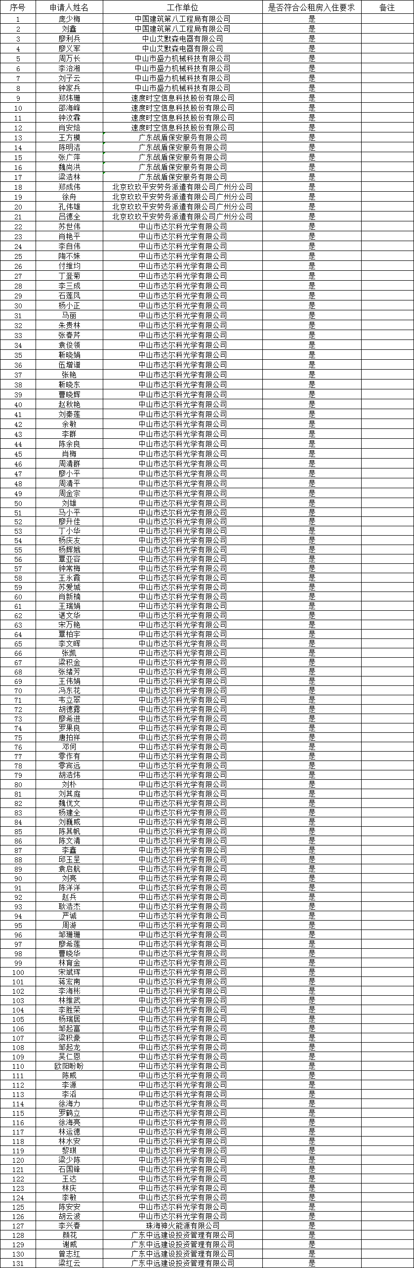 2022年4月11日2022.4.7產(chǎn)業(yè)園區(qū)公租房申請入住結(jié)果公示.png