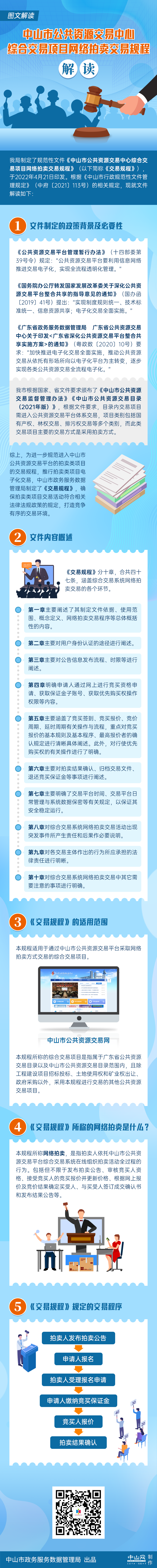 《中山市公共資源交易中心綜合交易項目網絡拍賣交易規(guī)程》的圖文解讀.png