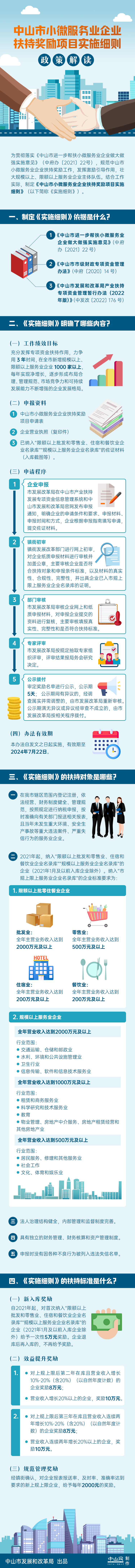 9.中山市小微服務(wù)業(yè)企業(yè)扶持獎勵項目實施細則政策解讀.jpg