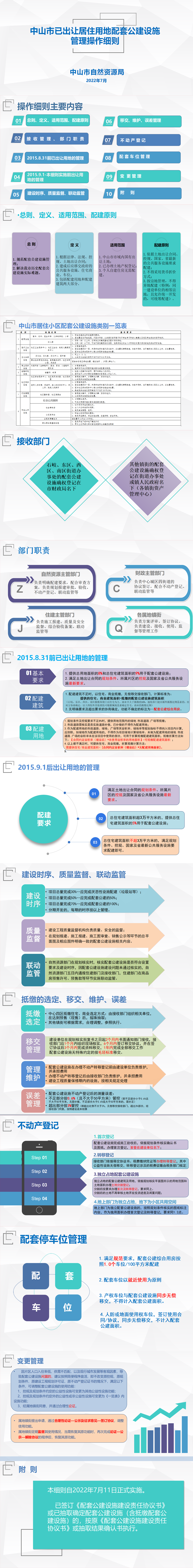 【圖文解讀】中山市已出讓居住用地配套公建設(shè)施管理操作細(xì)則.png