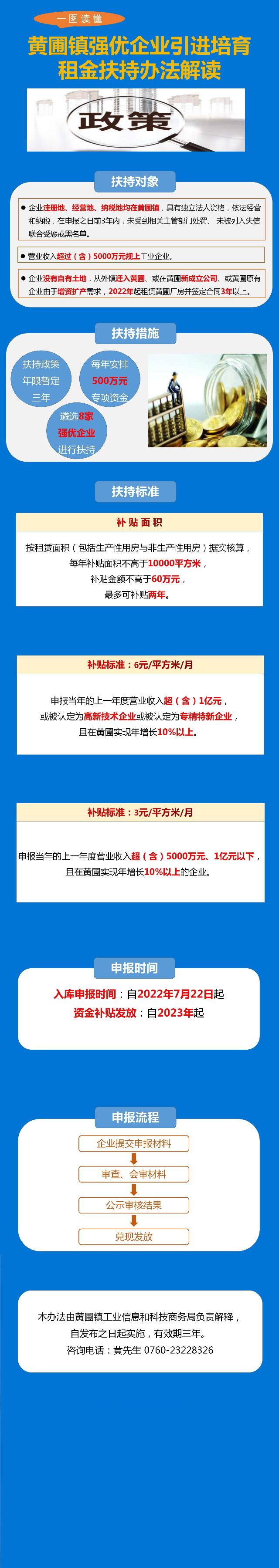 黃圃鎮(zhèn)強優(yōu)企業(yè)引進(jìn)培育租金扶持辦法解讀.jpg