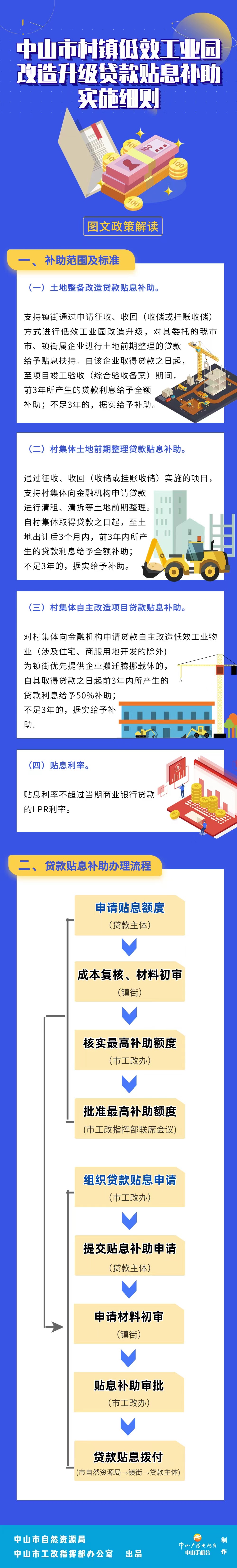 1.《中山市村鎮(zhèn)低效工業(yè)園改造升級(jí)貸款貼息補(bǔ)助實(shí)施細(xì)則》 圖文解讀.jpg