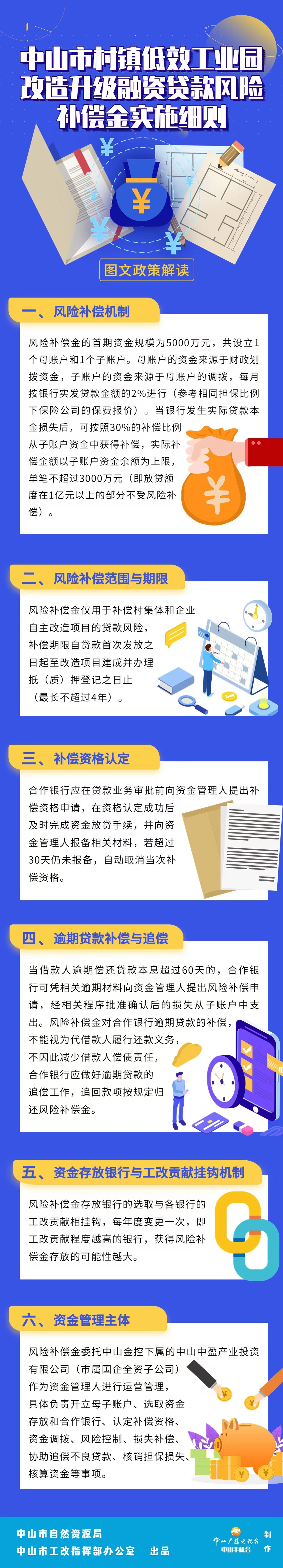 3.《中山市村鎮(zhèn)低效工業(yè)園改造升級融資貸款風(fēng)險補(bǔ)償金實施細(xì)則》圖文解讀.jpg
