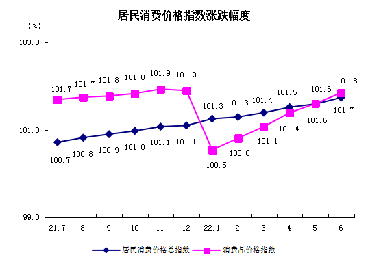 居民消費(fèi).png
