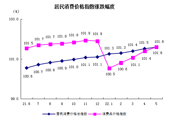 居民消費(fèi).png