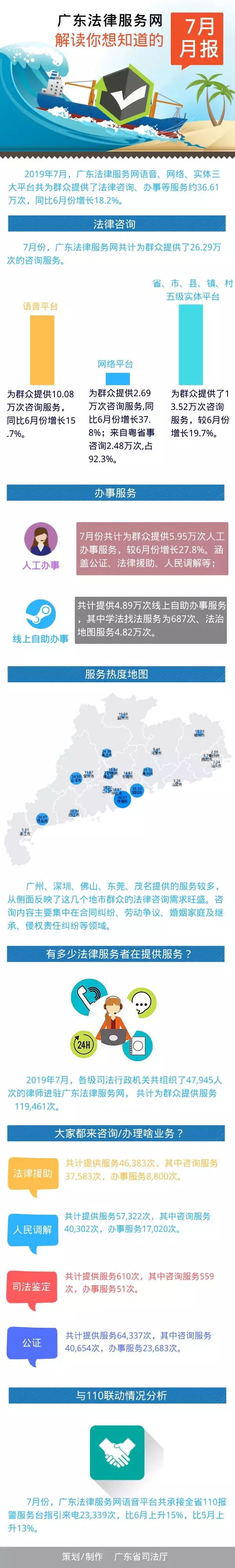 廣東7月法律服務(wù)數(shù)據(jù)出爐，這些問題他們問得最多！.jpg