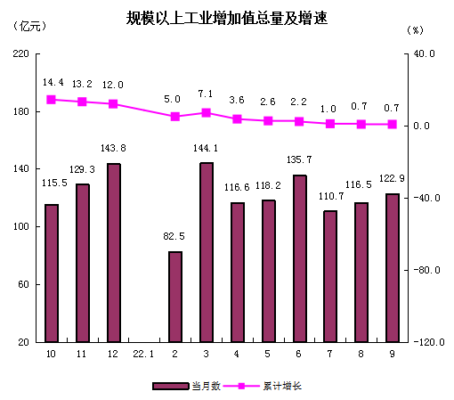 工業(yè).png