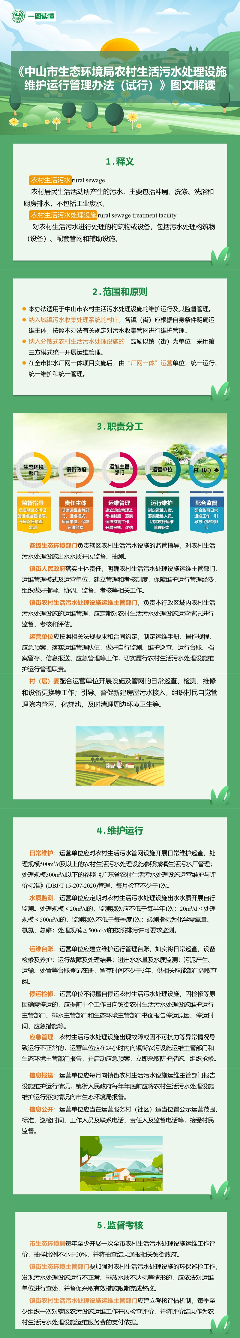 附件3：《中山市生態(tài)環(huán)境局農(nóng)村生活污水處理設(shè)施維護運行管理辦法（試行）》（圖文解讀）.jpg