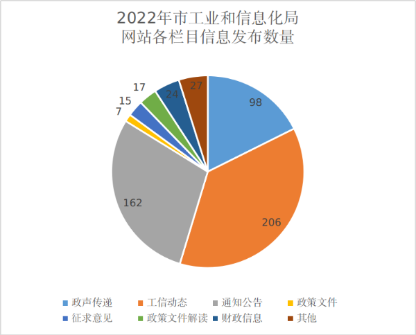 政務(wù)公開圖4.png