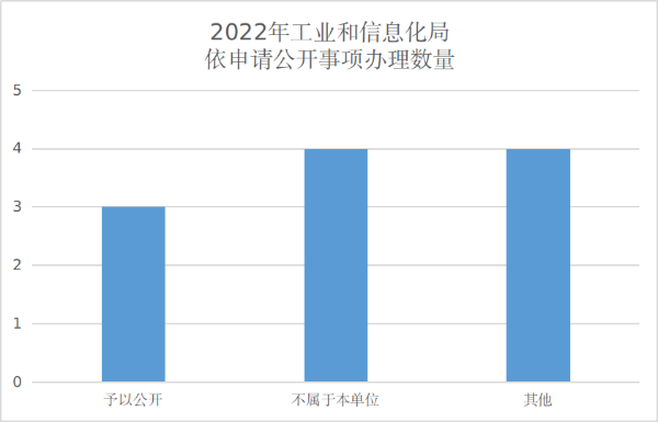 政務(wù)公開圖5.png