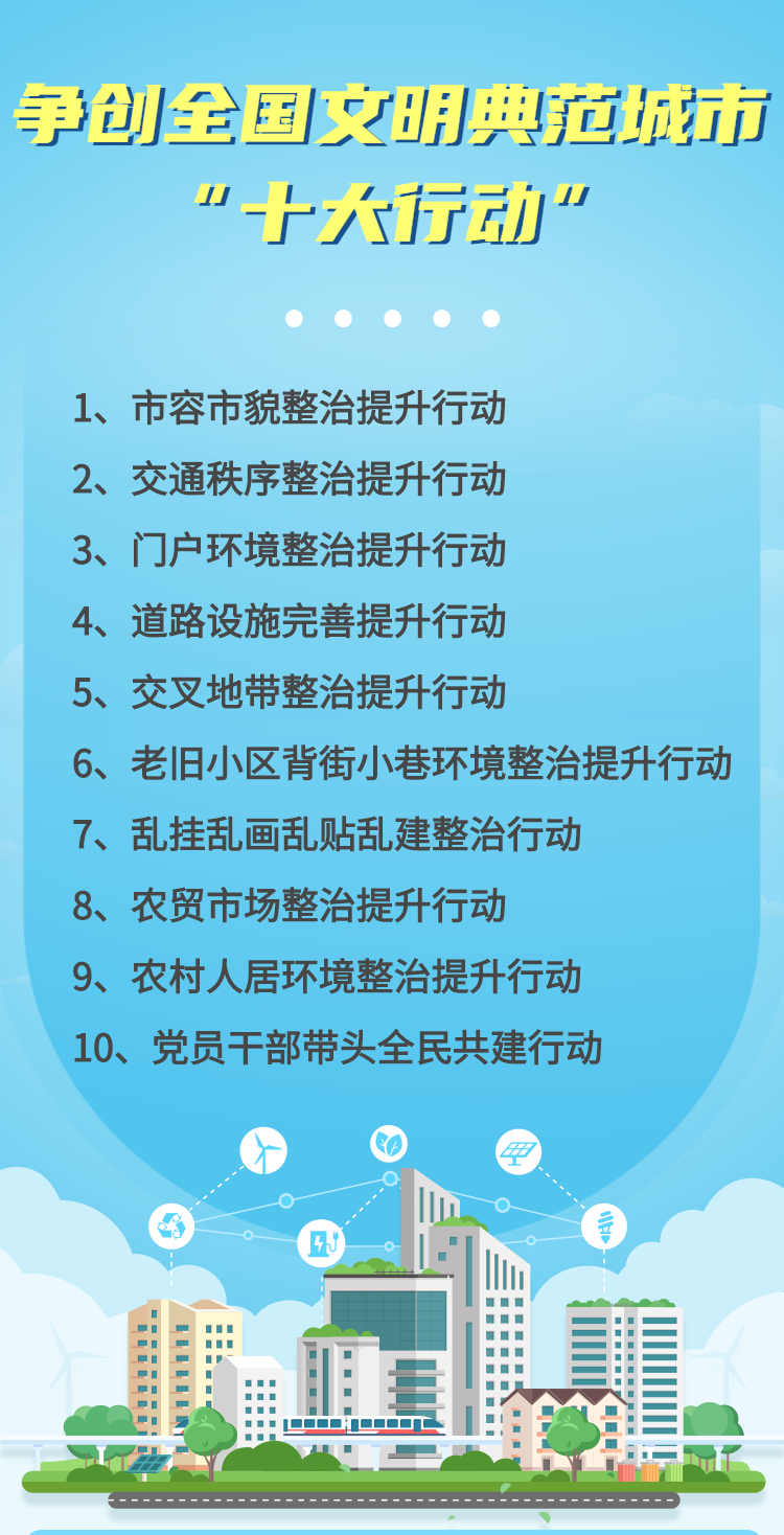 爭創(chuàng)全國文明典范城市十大行動(dòng).png