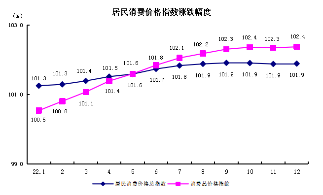 5居民消費(fèi)價(jià)格指數(shù)漲跌幅度.png