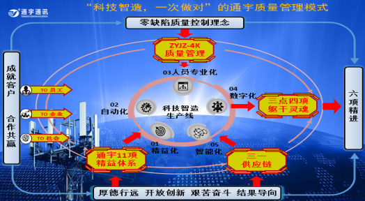 自動(dòng)轉(zhuǎn)存圖片