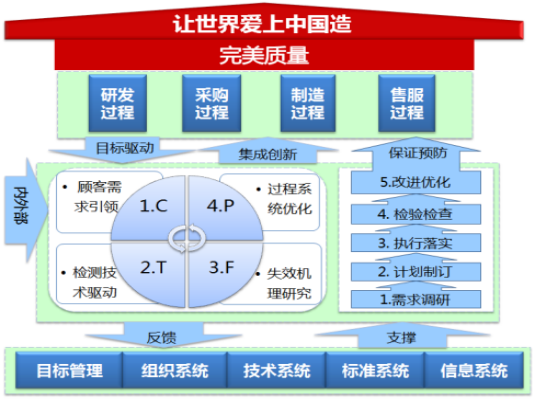 自動轉(zhuǎn)存圖片