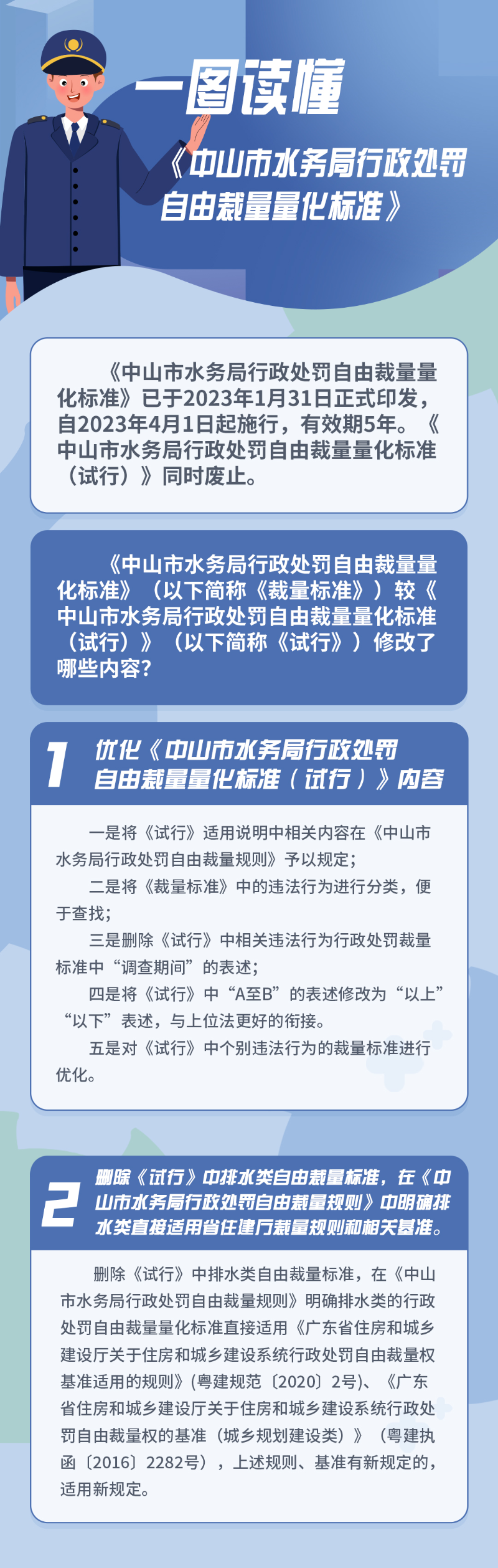 一圖讀懂《中山市水務(wù)局行政處罰自由裁量量化標(biāo)準(zhǔn)》.jpg