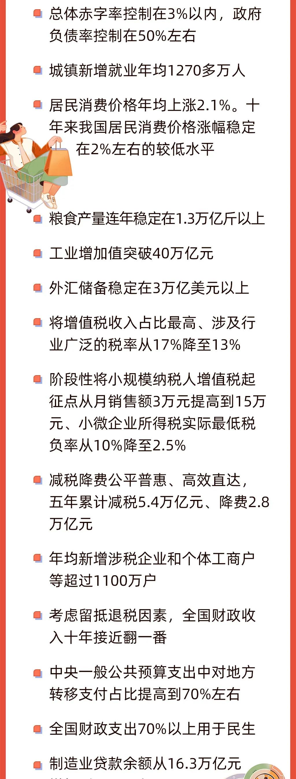今早，政府工作報(bào)告上的二維碼3.jpeg