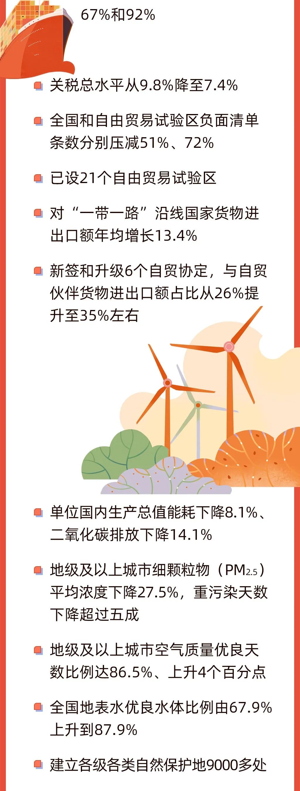 今早，政府工作報(bào)告上的二維碼8.jpeg