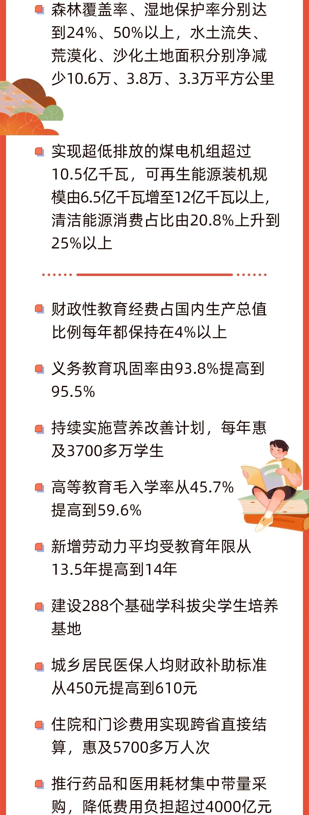 今早，政府工作報(bào)告上的二維碼9.jpeg