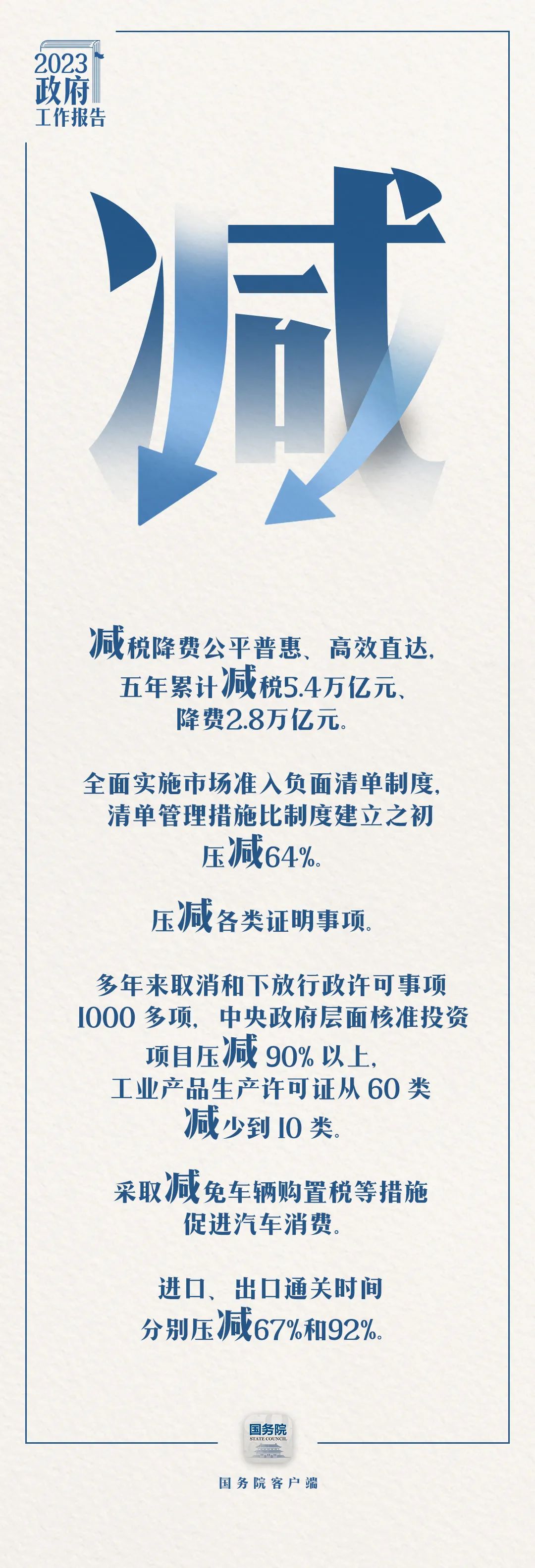 過去五年極不尋常、極不平凡。我國經(jīng)濟(jì)社會(huì)發(fā)展取得哪些舉世矚目的成就？哪些利企惠民的政策獲得感滿滿？7個(gè)字帶你看——5.jpeg