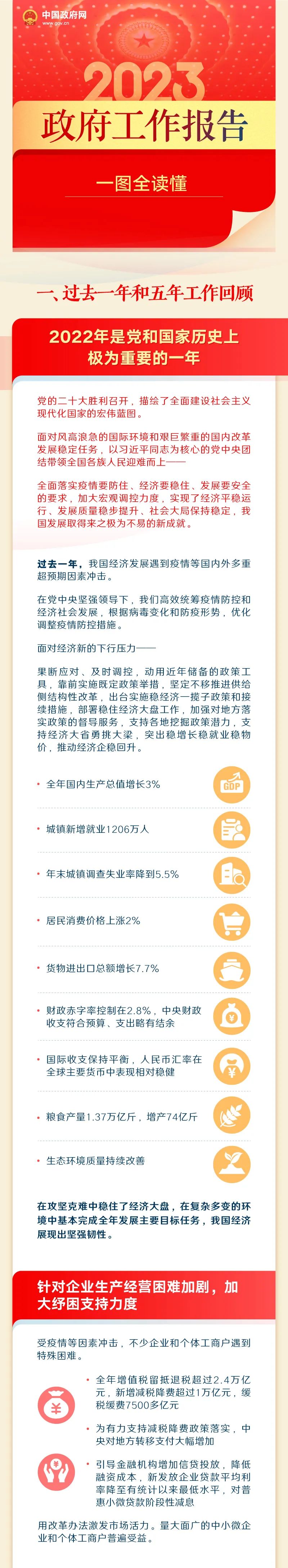 最全！一圖讀懂2023年《政府工作報告》.jpeg