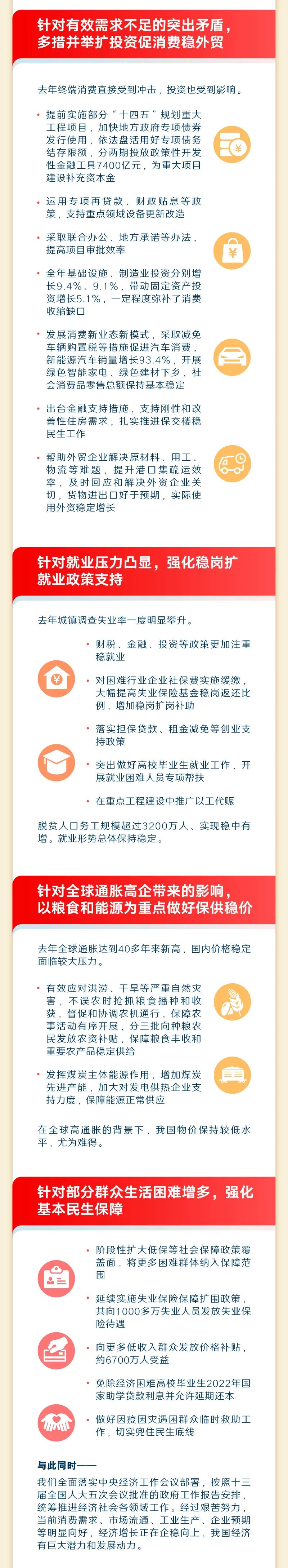 最全！一圖讀懂2023年《政府工作報告》1.jpeg