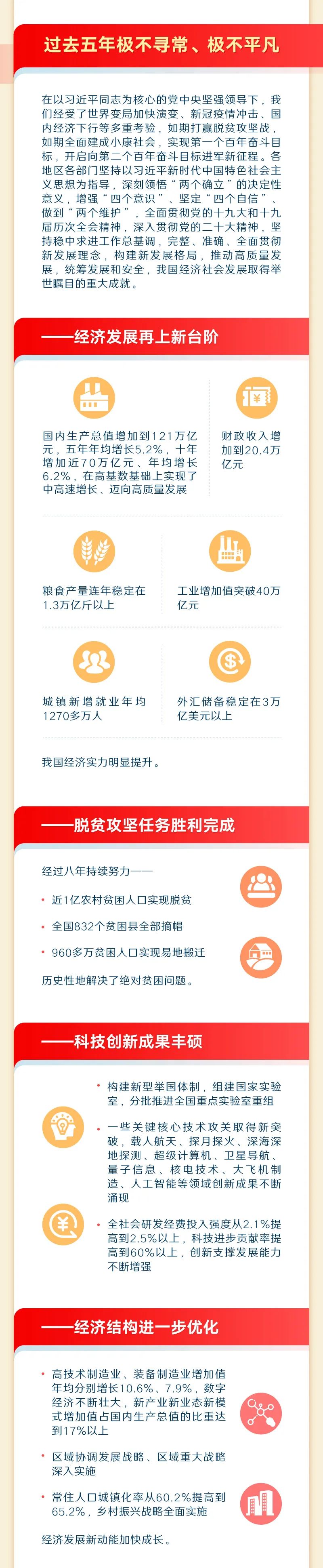 最全！一圖讀懂2023年《政府工作報告》2.jpeg
