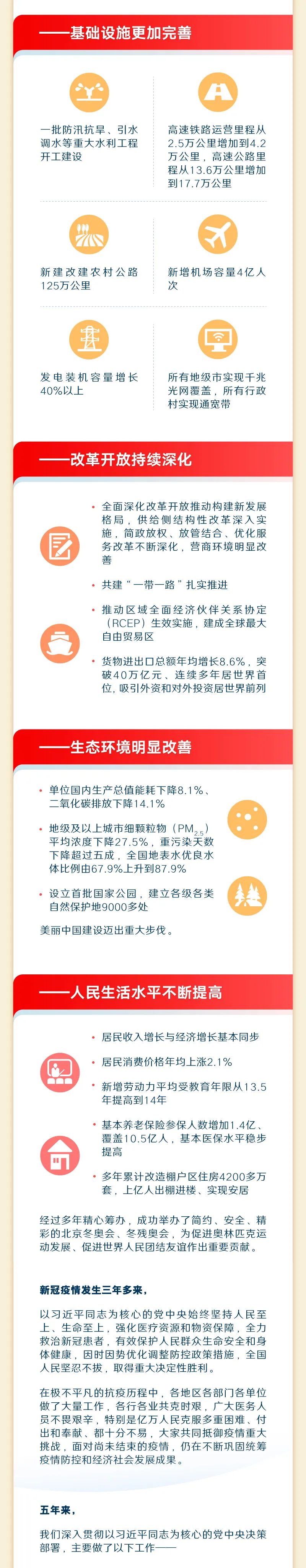 最全！一圖讀懂2023年《政府工作報告》3.jpeg