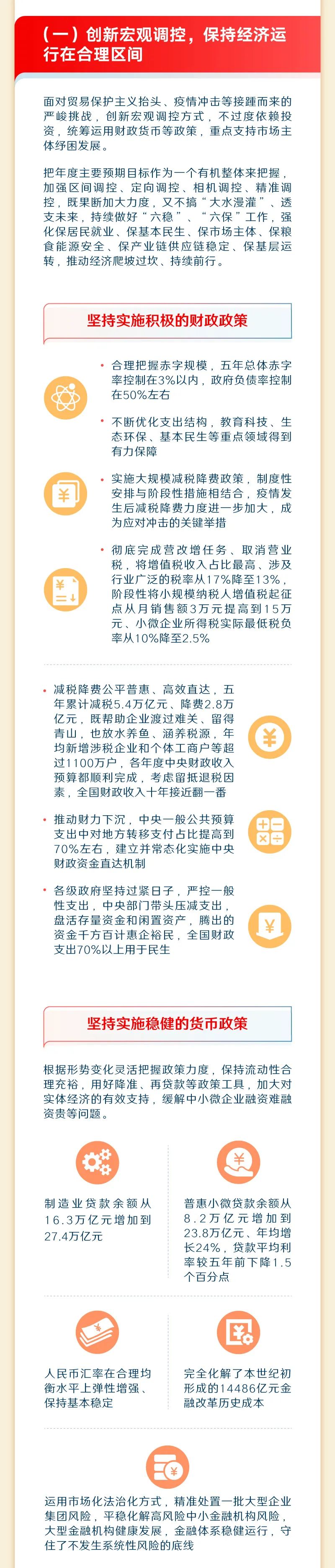 最全！一圖讀懂2023年《政府工作報告》5.jpeg
