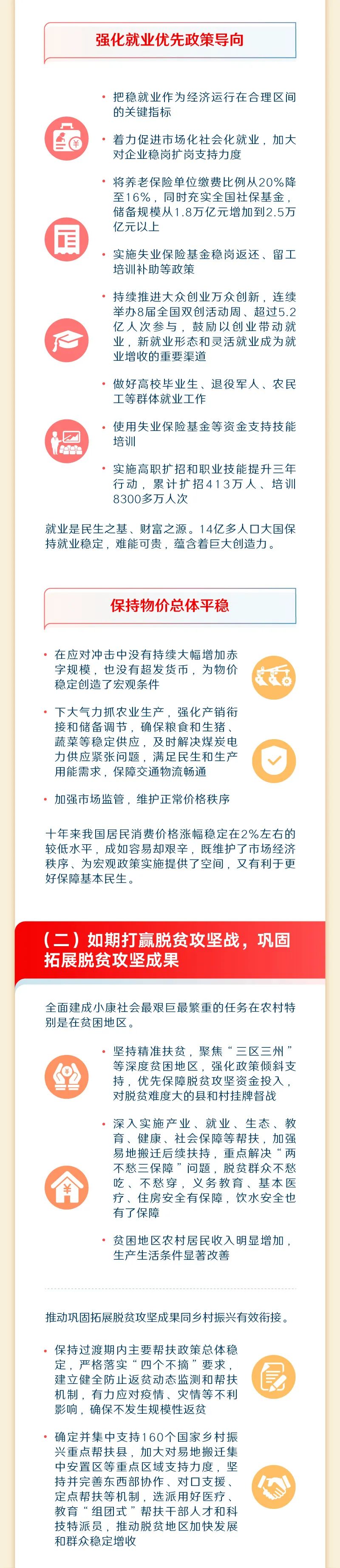 最全！一圖讀懂2023年《政府工作報告》6.jpeg