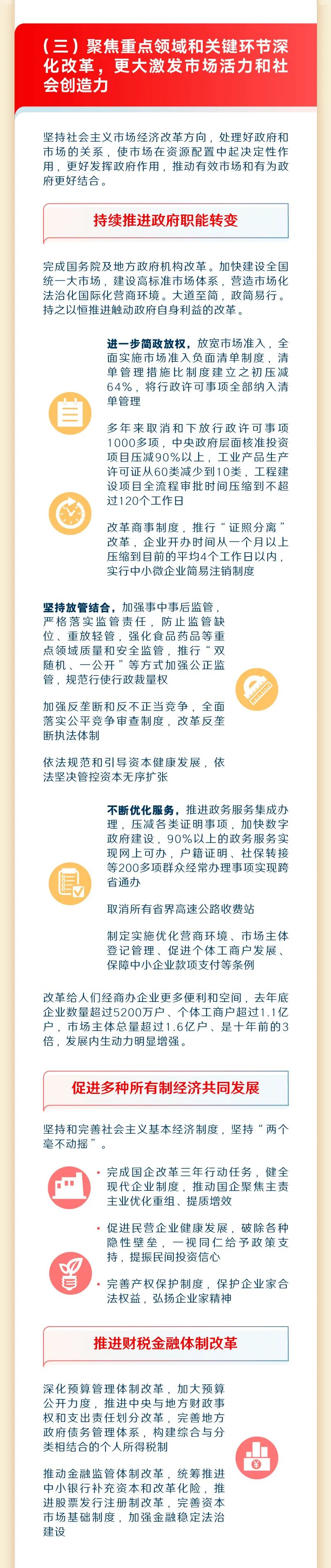 最全！一圖讀懂2023年《政府工作報告》7.jpeg
