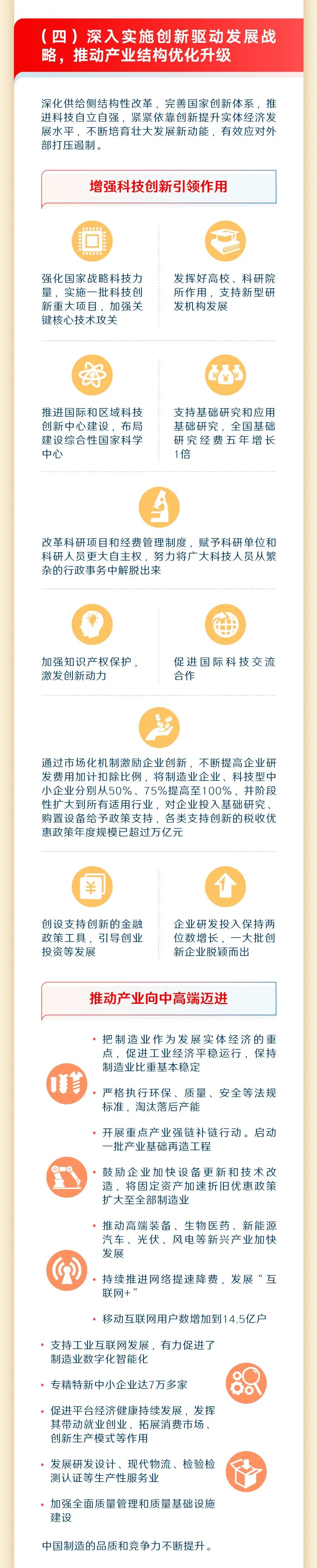 最全！一圖讀懂2023年《政府工作報告》8.jpeg