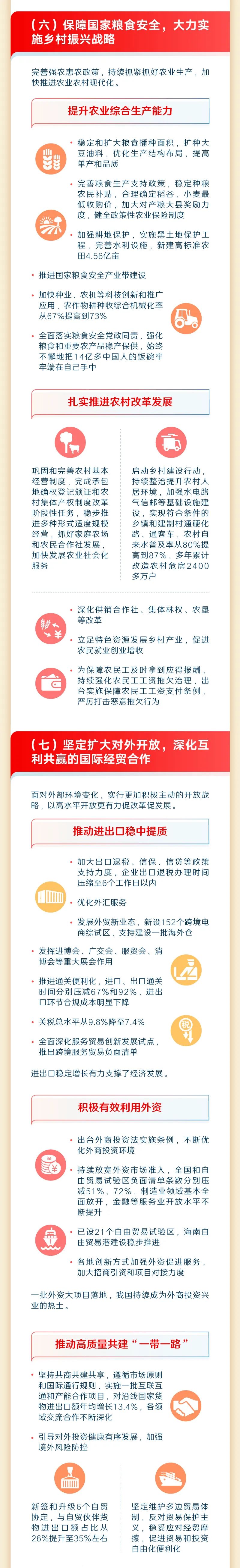最全！一圖讀懂2023年《政府工作報告》11.jpeg