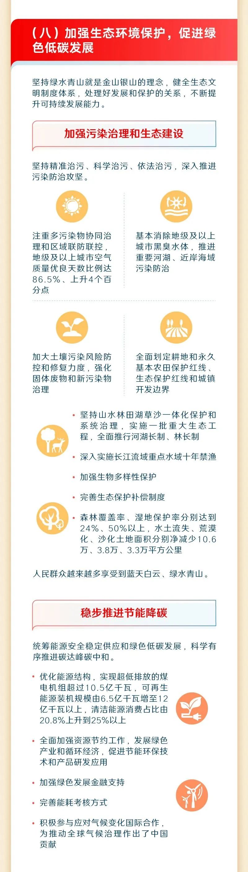 最全！一圖讀懂2023年《政府工作報告》12.jpeg