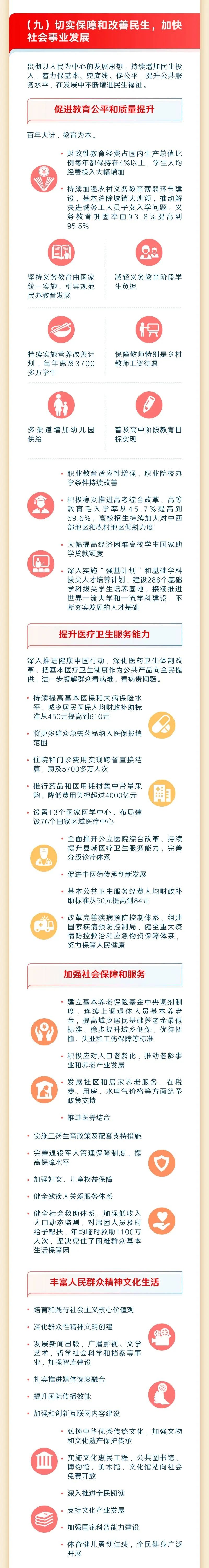 最全！一圖讀懂2023年《政府工作報告》13.jpeg