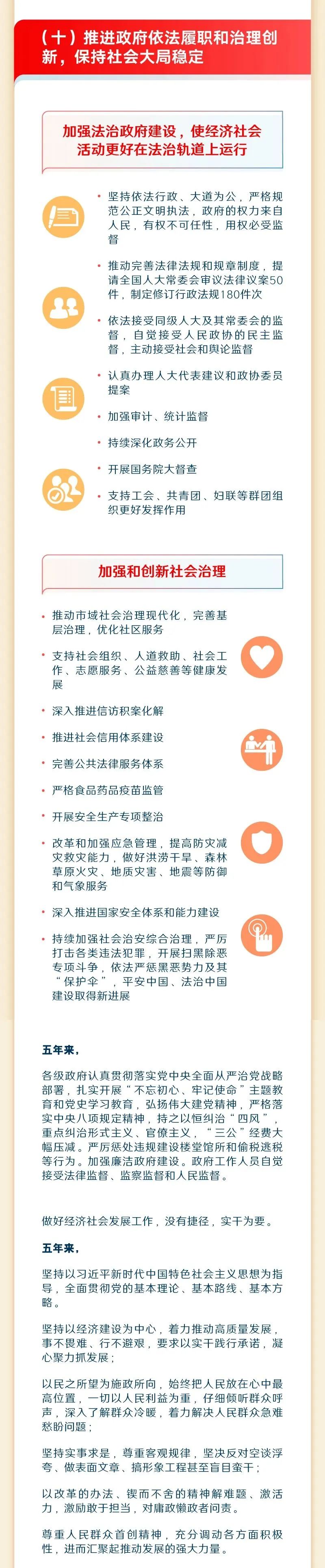 最全！一圖讀懂2023年《政府工作報告》14.jpeg