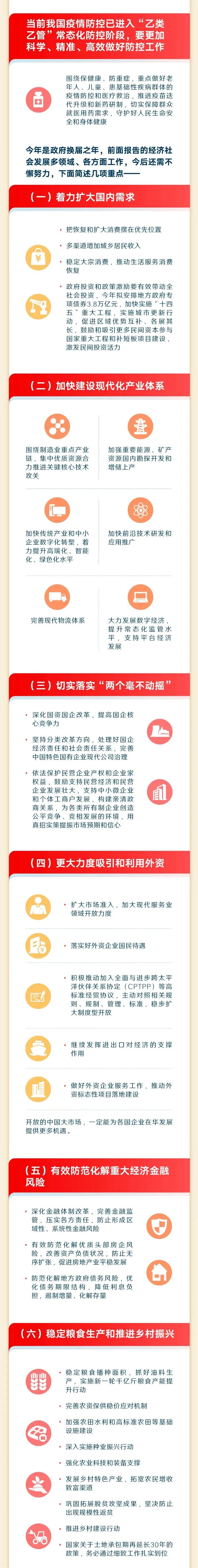 最全！一圖讀懂2023年《政府工作報告》17.jpeg